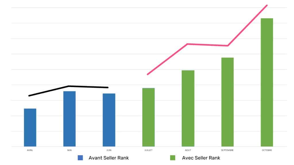PPC amazon, optimisation publicitaire, amazon ads
